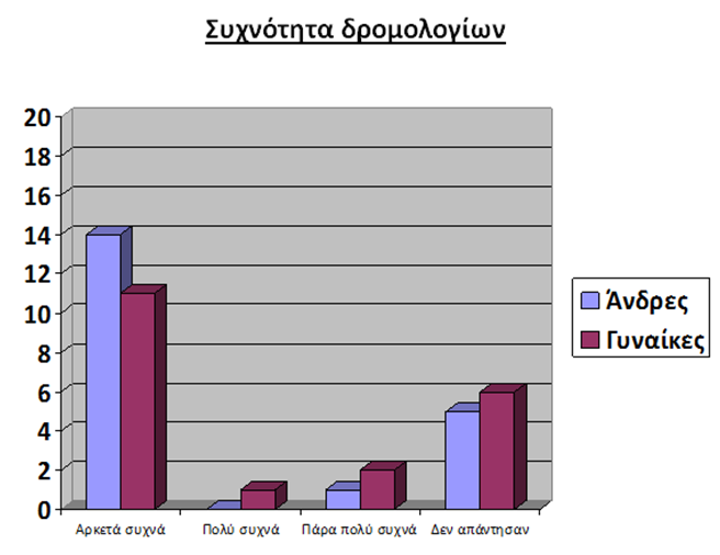 erevnasyxn